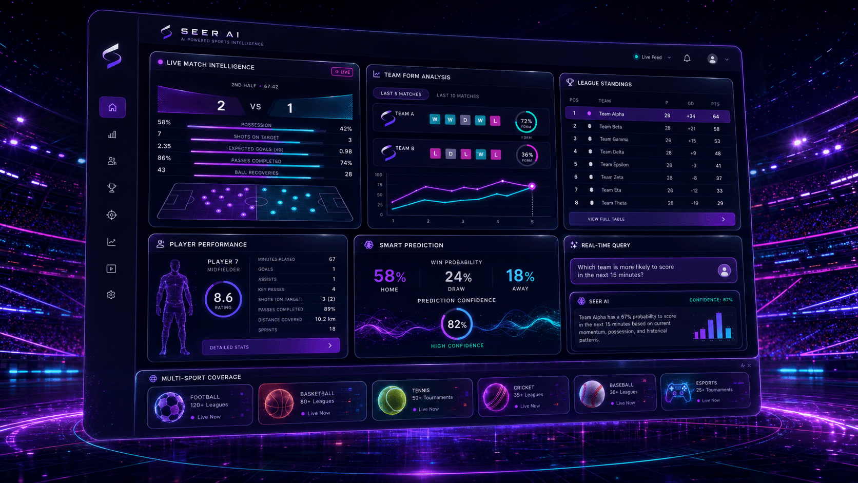 SEER AI sports intelligence dashboard
